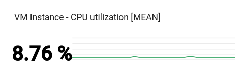 Exemplo de painel com um widget de visão geral com o GaugeView