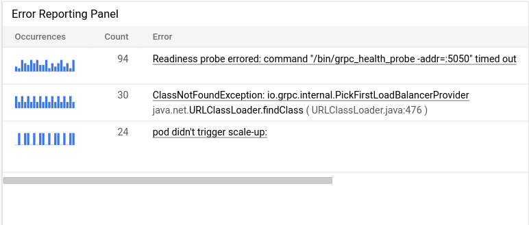 Example of an error-reporting panel configuration pane.