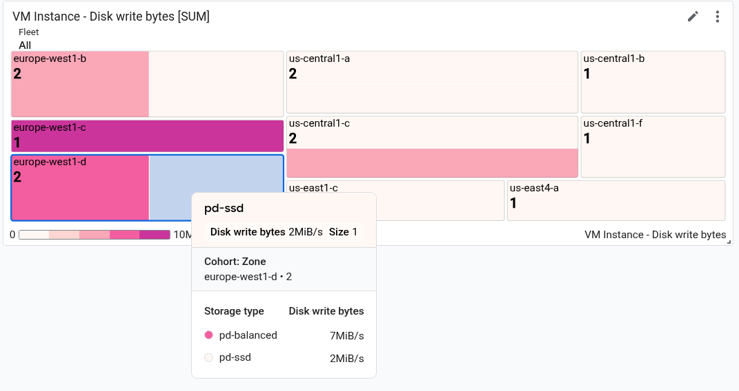 Beispiel für ein **Treemap**-Widget.