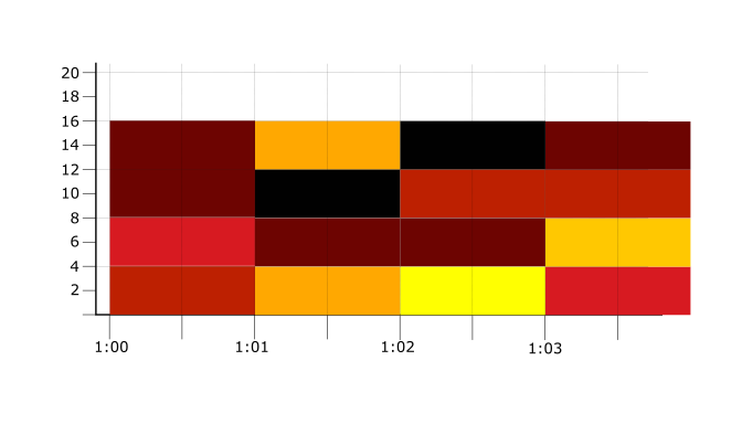 Gráfico de mapa de calor para o exemplo.