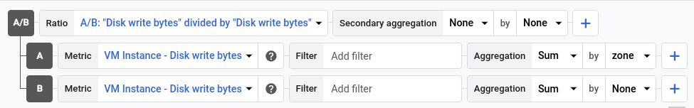 Example of a ratio of metrics.