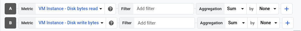 2 つの指標タイプの Metrics Explorer の例。