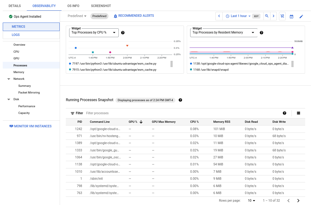 En la página **Procesos** de Compute Engine, se muestran las métricas del proceso por VM.