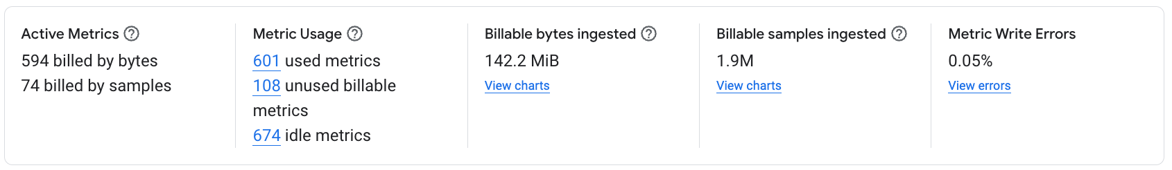 The summary pane tells you about metric usage across projects in your metrics scope.