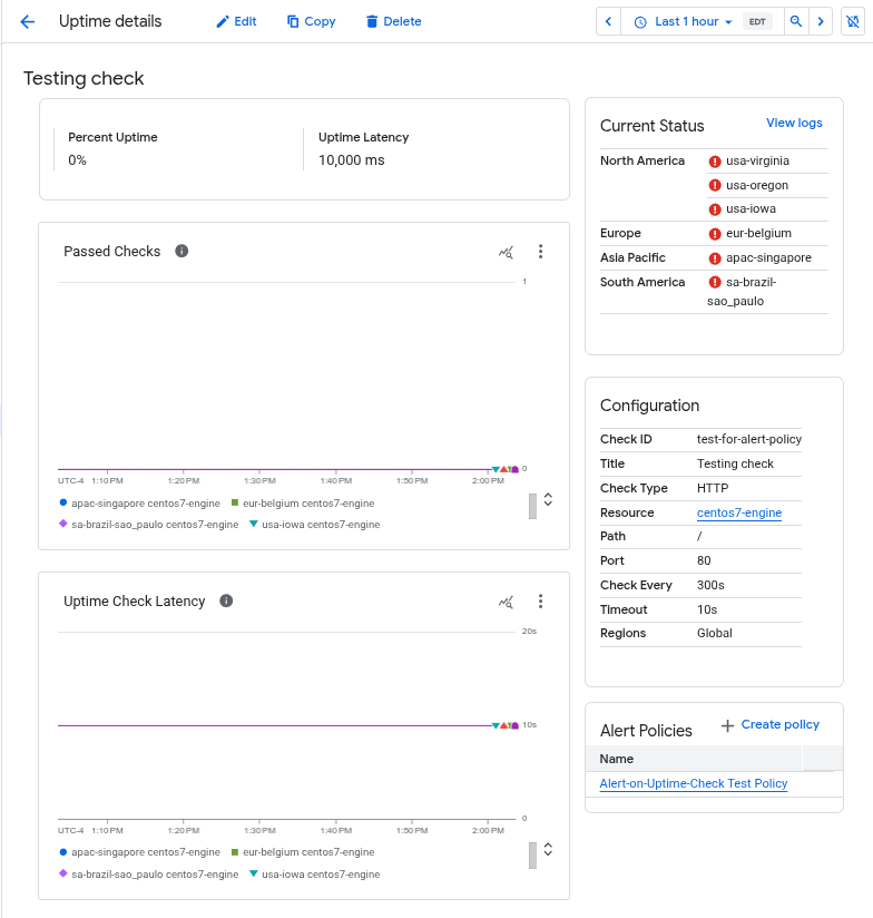 Exemple de page de détails d&#39;un test de disponibilité.