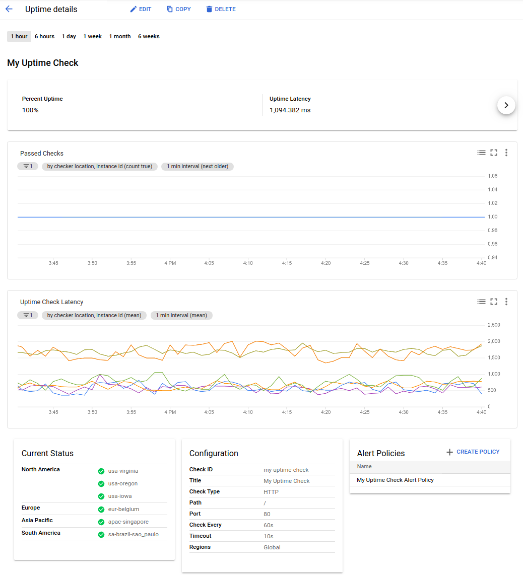 Sample uptime check dashboard.