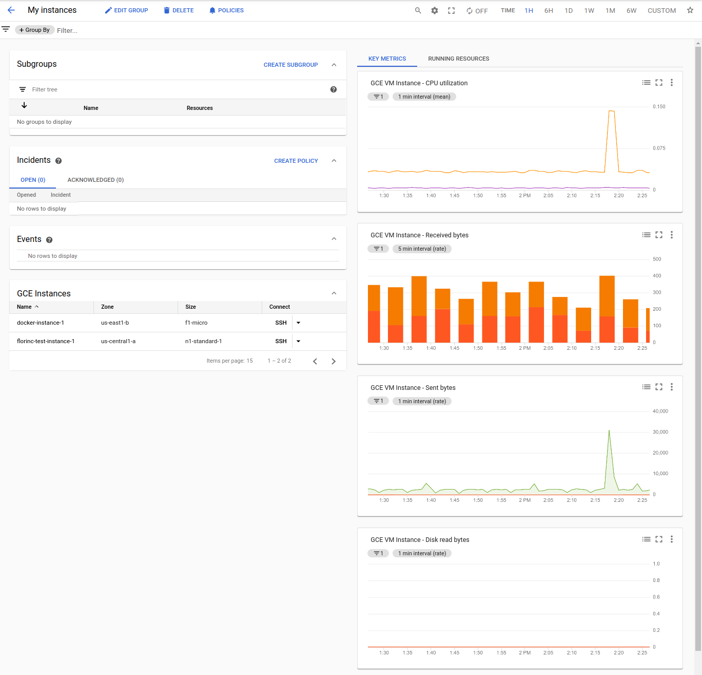 Dashboard predefinita per il gruppo Le mie istanze.