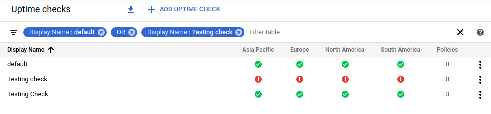 Exemple de vue d'ensemble des tests de disponibilité avec des filtres.