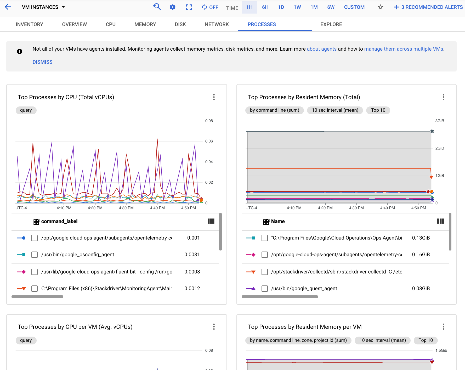 Halaman **Proses** di Monitoring menampilkan metrik proses gabungan.