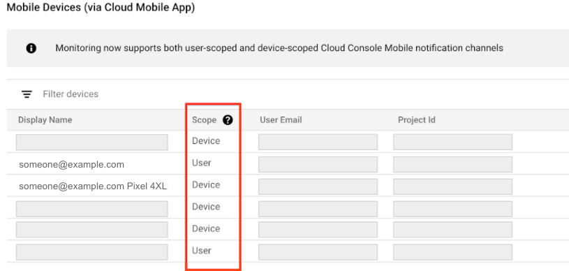  Google Cloud 控制台行動應用程式通知管道清單。