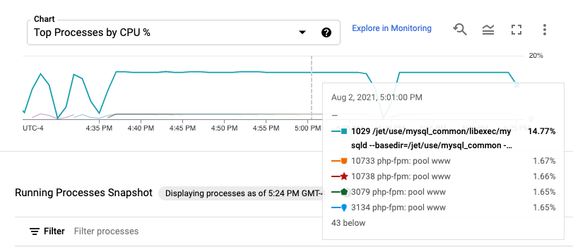 You can use process metrics to identify the processes consuming the
most of a resource.