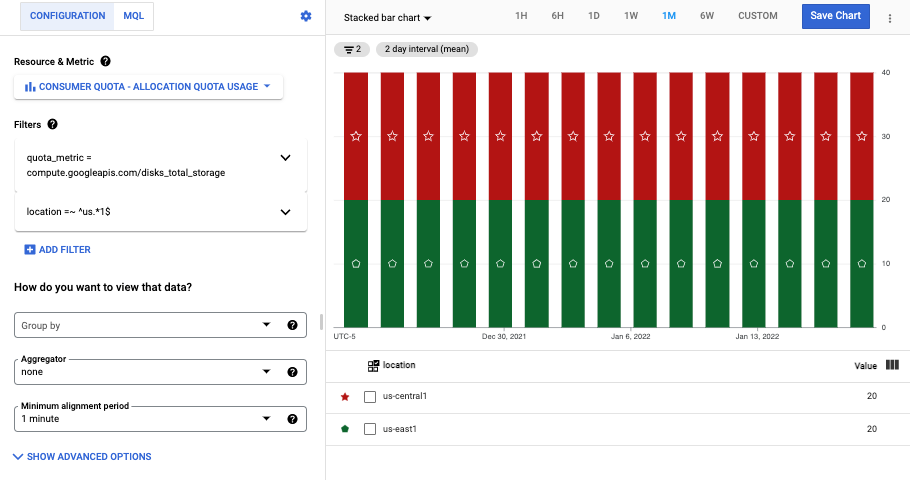 Filter by quota metric and region.