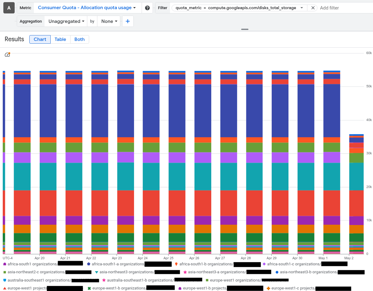 Filtrage du quota de client sur la métrique de quota.