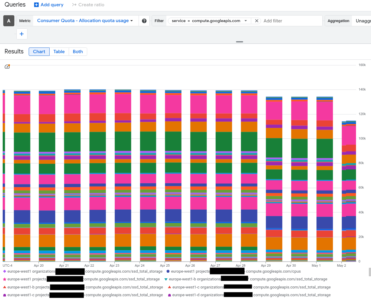 Filtrage du quota de client sur le service Compute Engine.