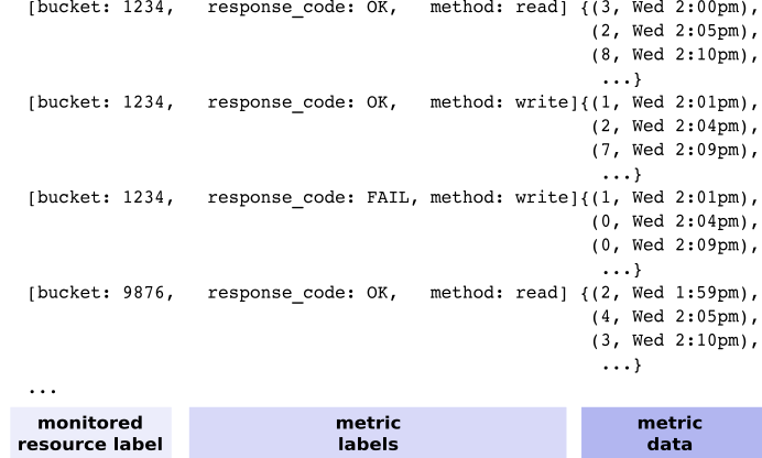 Images showing multiple time series in a metric