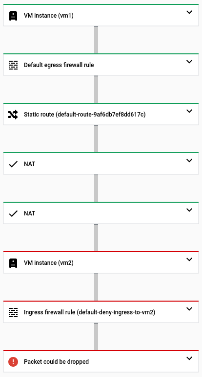 Configurar e verificar as capturas de firewall seguro e do switch