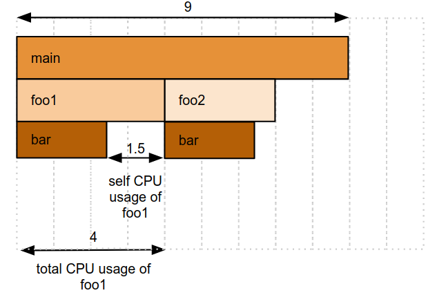 Detailed image of the flame graph.