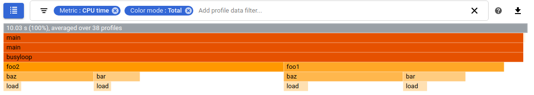 Mode couleur avec la valeur &quot;Total&quot;