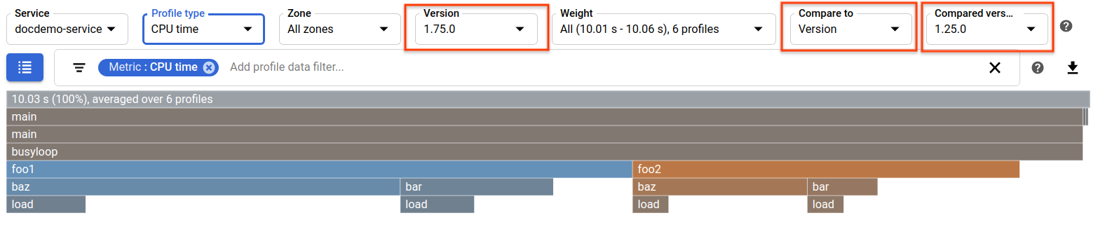 Comparison of two CPU-time profiles.