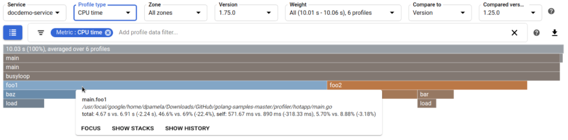 Values displayed in a profile comparison.