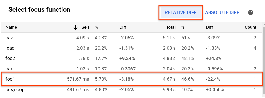 Screenshot: Fokusliste mit der relativen Differenz zwischen zwei Profilen