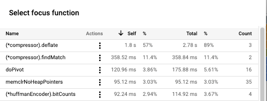 Screenshot: Tabelle "Select focus function".