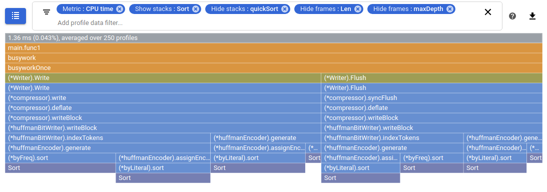 Screenshot: Oberer Bereich des Flame-Diagramms, in dem Aufrufer der Sortierfunktion angezeigt werden