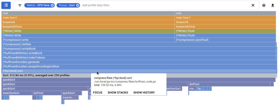 Grafik Flame diperluas tentang pengurutan.