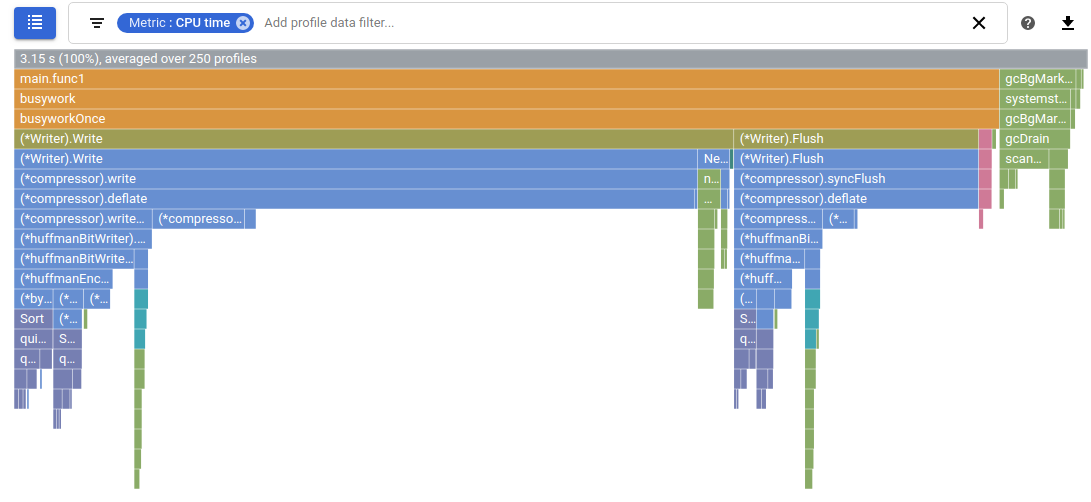 Screenshot: Sortierfunktion im Flame-Diagramm