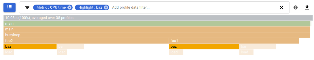 Profiling graph with highlighting