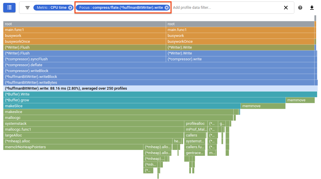 Screenshot: Auf einen winzigen Frame fokussiertes Flame-Diagramm