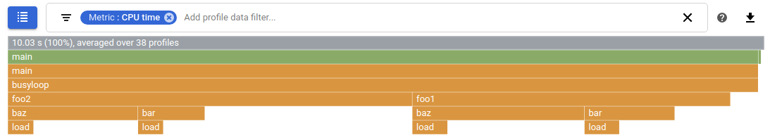 Profiler graph for CPU usage