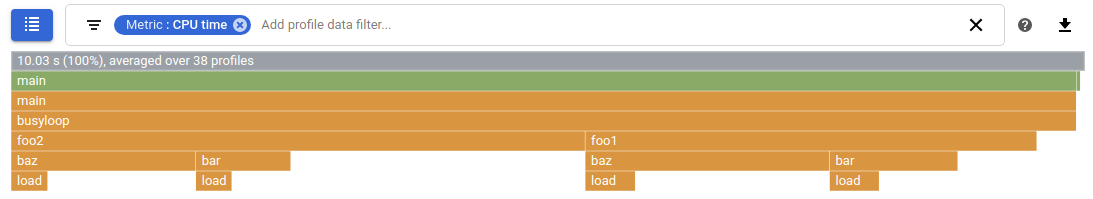 Graphique du profileur pour l&#39;utilisation du processeur