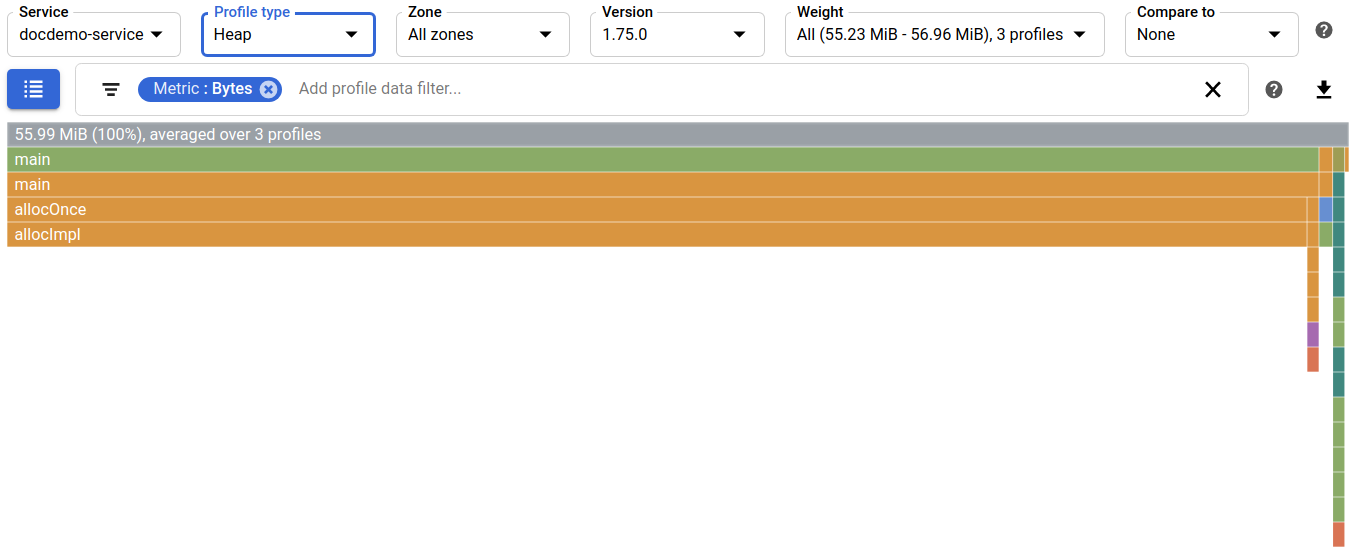 已使用之堆積的 Profiler 圖表。