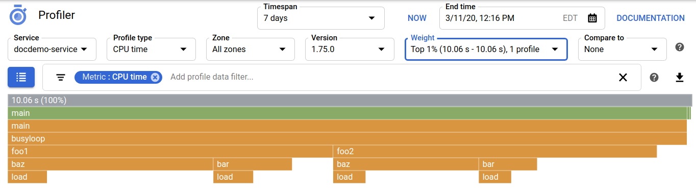 Graph filtered by weight.