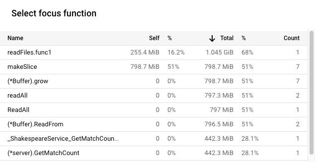 Liste des fonctions de focus montrant les données des profils de segments de mémoire alloués pour la version 3