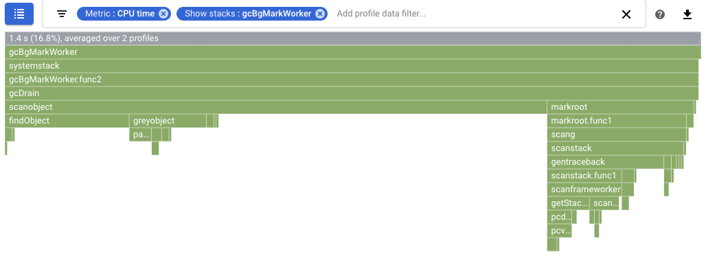 Uso de tiempo de CPU del proceso de recopilación de elementos no utilizados en segundo plano para la versión 3.