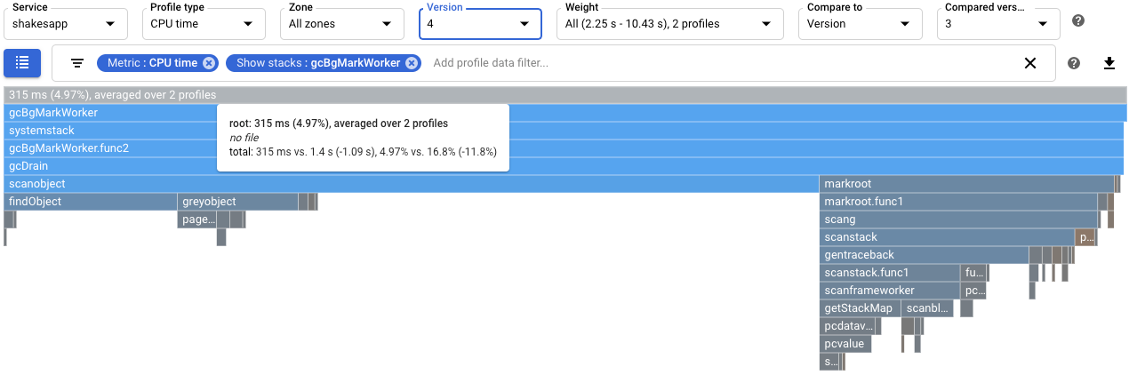 v4 と v3 のバックグラウンド ガベージ コレクションの CPU 時間の使用量の比較。