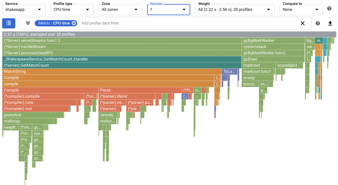 Initial flame graph for CPU time usage.