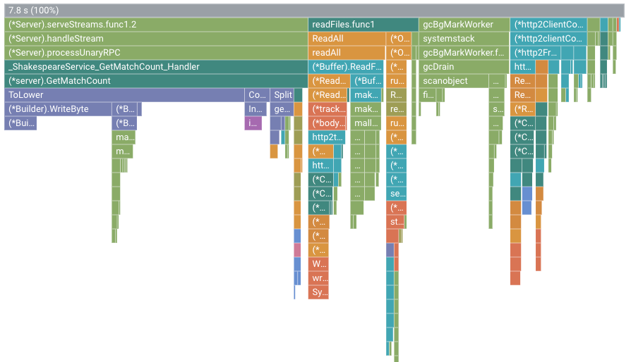 Grafik flame yang menunjukkan penggunaan waktu CPU versi 2.