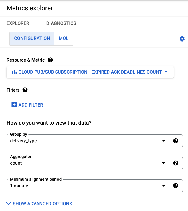 Menggunakan Cloud Monitoring untuk mencari batas waktu konfirmasi pesan yang telah habis masa berlakunya