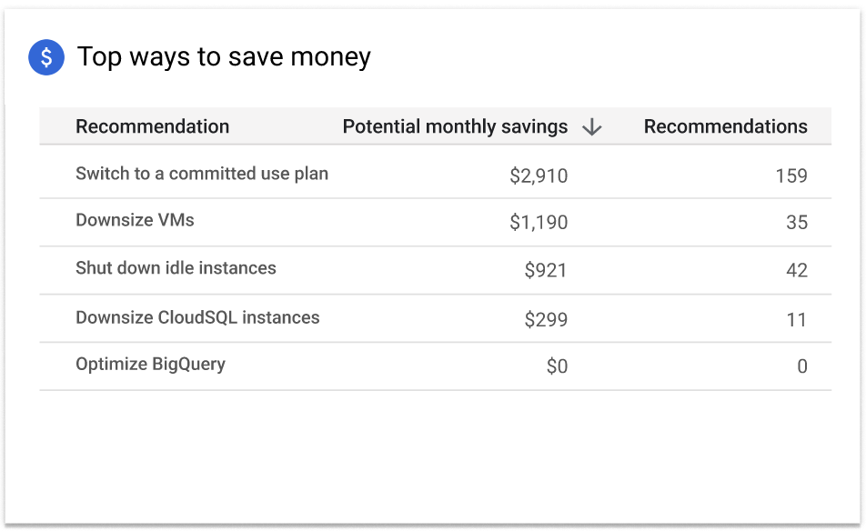 Tops ways to save money