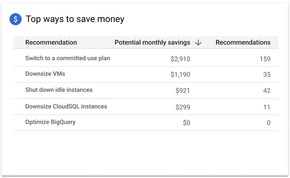 Las principales formas de ahorrar dinero