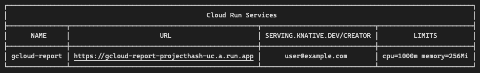 Screenshot daftar Cloud Run di project dengan kolom untuk empat atribut layanan.