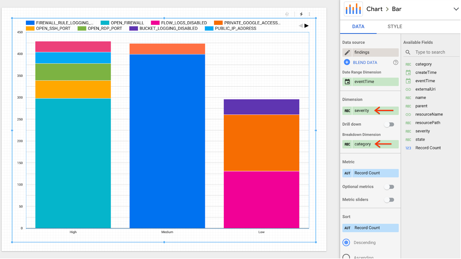 Screenshot of a chart of findings categorized by severity and
          subcategorized by category