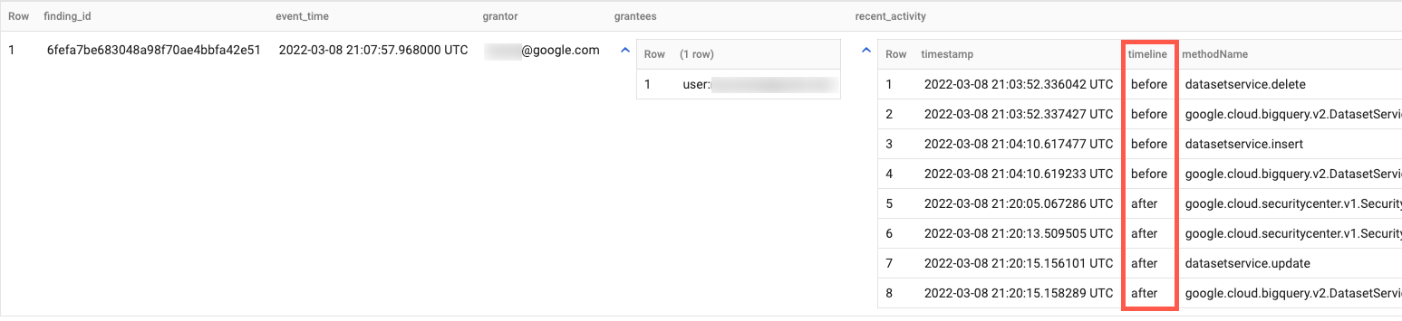 クエリ結果のスクリーンショット。監査ログが関連付けられた検出結果が表示されています。