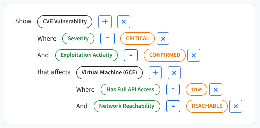 使用各种组件的 Security Command Center 图表查询示例