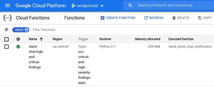 Slack function