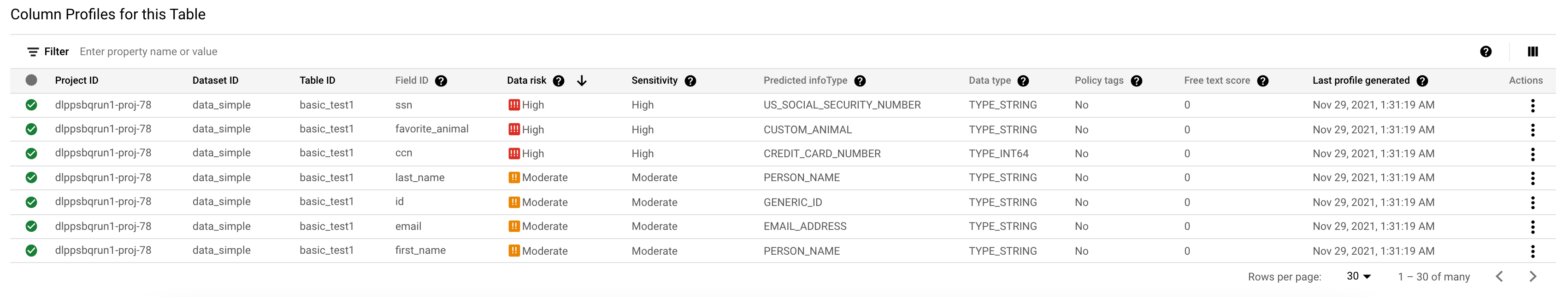 Captura de pantalla de perfiles de datos de columnas