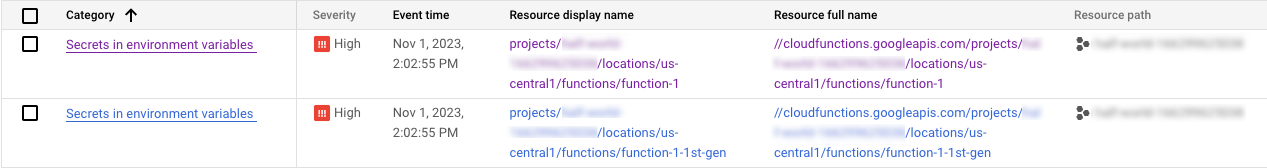 As descobertas geradas na lista de descobertas do Security Command Center no console do Google Cloud